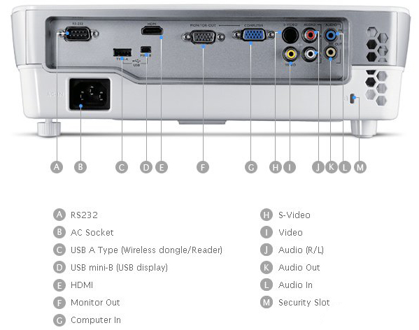 Проектор BenQ MS612ST